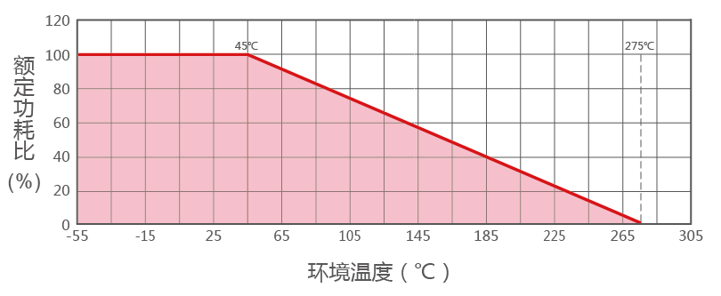 RXFB-4X轵~D