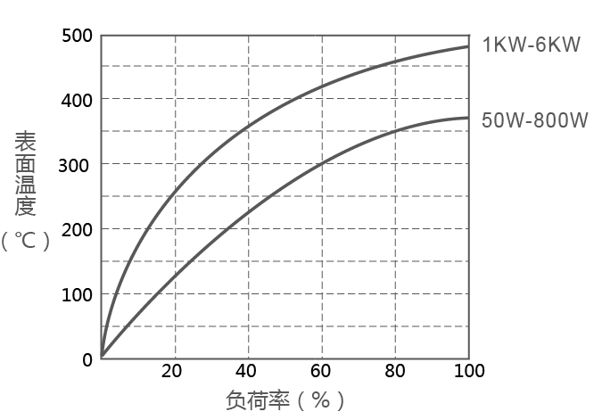 RX20-T{D