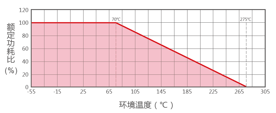 RX20-T{~D